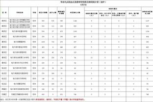 ?掘金晒“贴地飞行”的约基奇：无情闪电即将降临