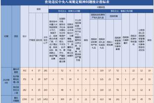 继续回暖！克莱半场10中4&6罚全中轰全队最高16分 另有2板3助